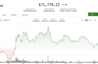 Биткоин замирает перед данными инфляции, а в Bittensor — драма