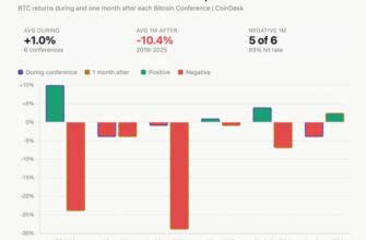 Биткоин летит вверх перед конференцией — но надолго ли?
