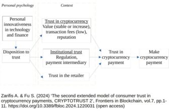 Биткоин рисует «золотой крест»: к чему готовиться инвесторам?