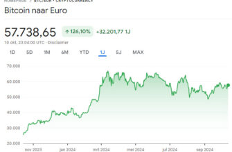 ЕЦБ против стейблкоинов: европейская финансовая система под угрозой