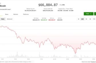 Биткоин на краю пропасти: что дальше после обвала на 9,5%?