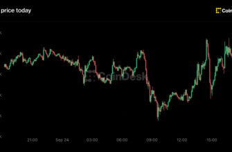 Нефть бьёт по биткоину: почему крипта просела до 000