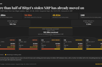 Хакер Bitget вывел млн: почему XRP не остановить?